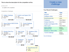 Create competition events filled with challenges. Each challenge will be represented by a name / type / and set of authors. 