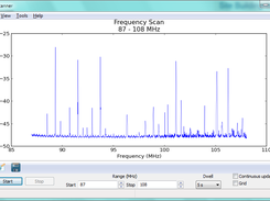 FM Scan