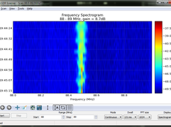 BBC R2 Spectrogram