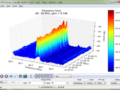 BBC R2 Spectrogram Surface Plot