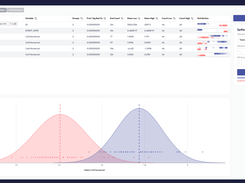 Group Analysis Tool