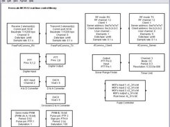 02 rtmc9s12-Target library blocks