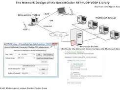 SocketCoder_RTP_Voice_Library