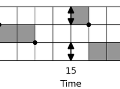 Example RM schedule