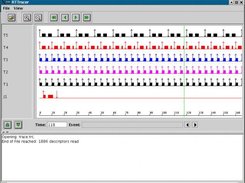 Multiprocessor EDF