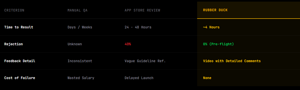 Rubber Duck Screenshot 1