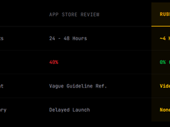 Rubber Duck Screenshot 1