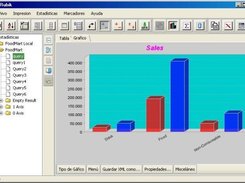 Chart component 