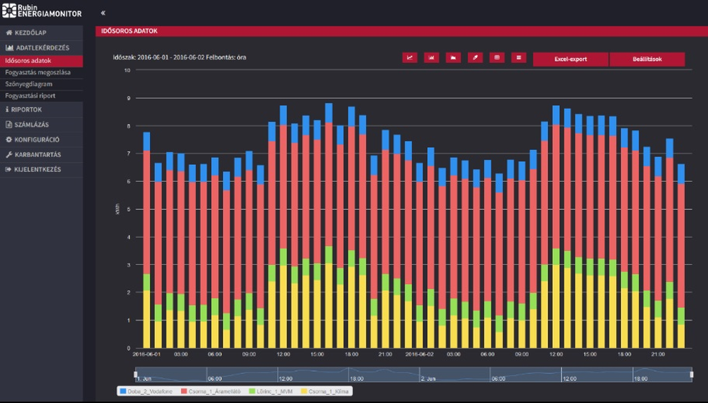 Rubin Energy Monitor Screenshot 1