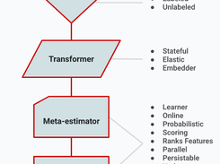 Rubix ML Screenshot 2