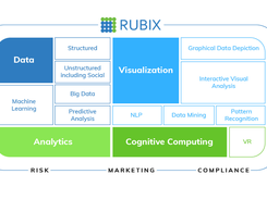 Rubix Screenshot 2