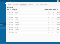 Project Form Fields Configuration