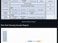 RuleGo Screenshot 1