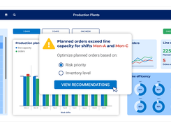 Production plan dashboard in Rulex Platform