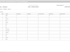 Classement