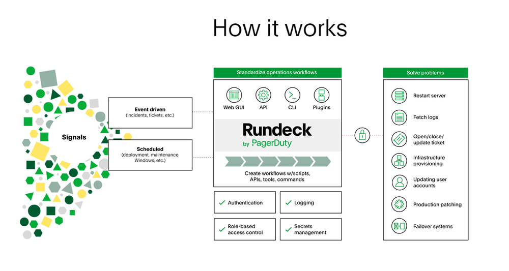 Rundeck Screenshot 1