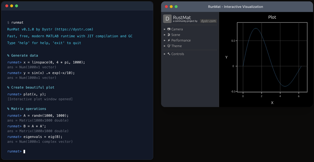 Modern Compiler and Executor of MATLAB Code