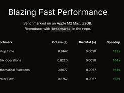Blazing Fast Performance