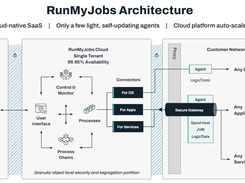 RunMyJobs Architecture