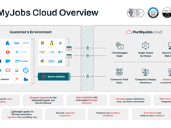 RunMyJobs Modern SaaS Overview