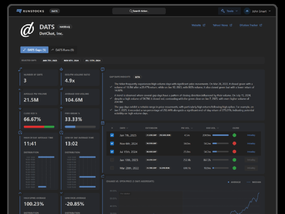 Main dashboard