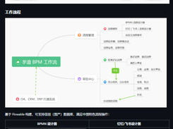 Ruoyi-Vue-Pro Screenshot 1