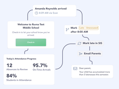 Ruvna Screenshot 1