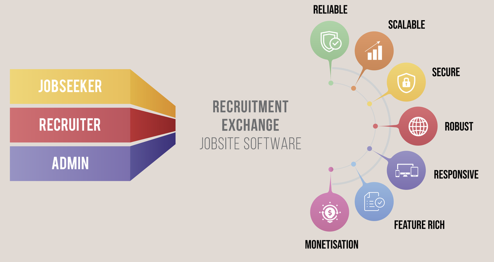 Recruitment Exchange Screenshot 1
