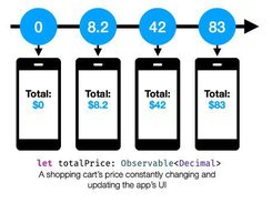 RxSwift Screenshot 1