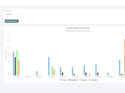 Return Bird - Insights