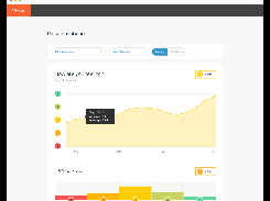 15Five-Pulse-Dashboard