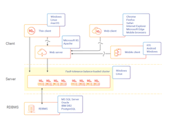 1C:Enterprise platform capabilities