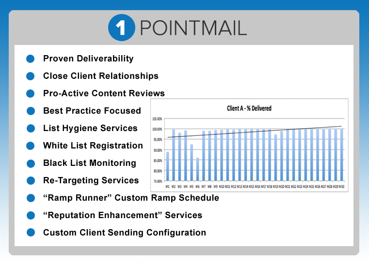 1PointMail - Proven Track Record