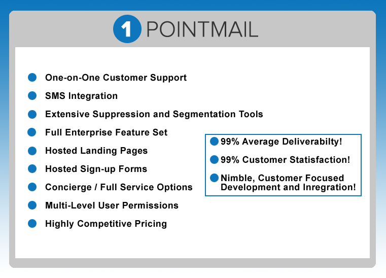 1PointMail - Unsurpassed Results