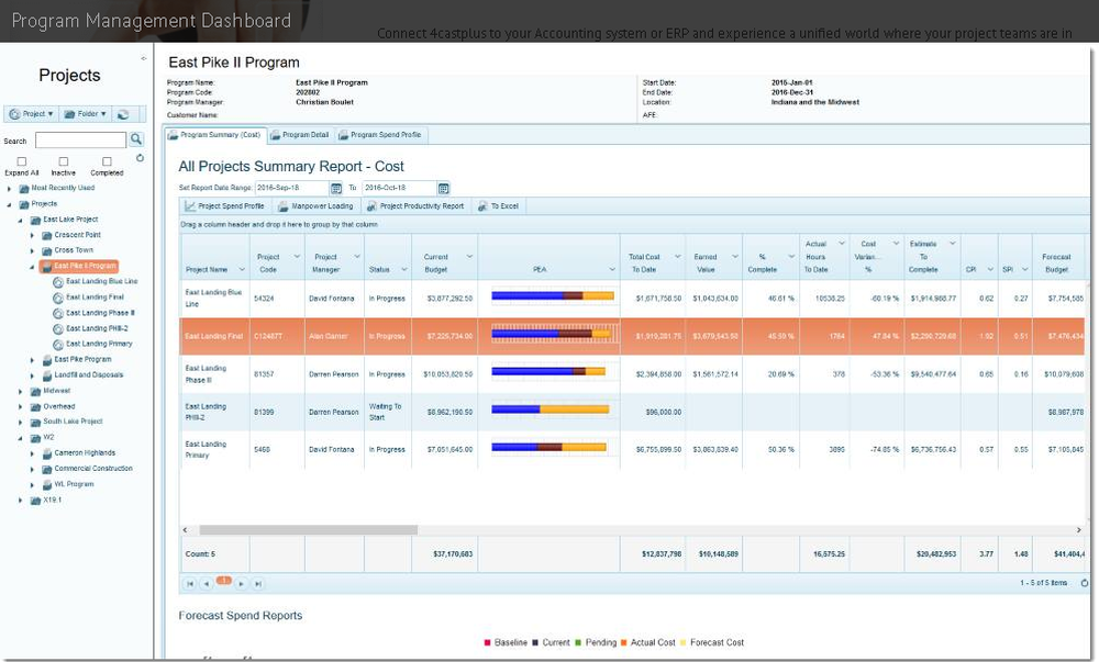 4castplus-ProjectManagementDashboard