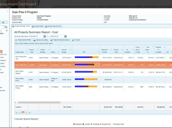 4castplus-ProjectManagementDashboard