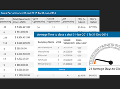 90degree Team Task-SalesAutomation