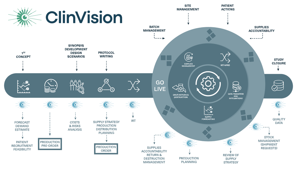 ClinVision Screenshot 1