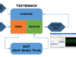 S2CBench overview