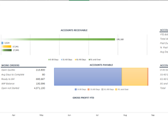 Executive Dashboard