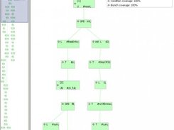 Control flow with 100% coverage