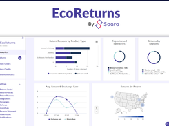 Analytics dashboard