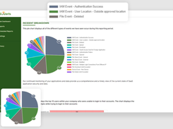 SaaS Alerts Screenshot 1