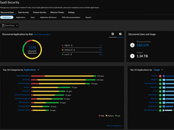 SaaS Security by Palo Alto Networks Screenshot 1