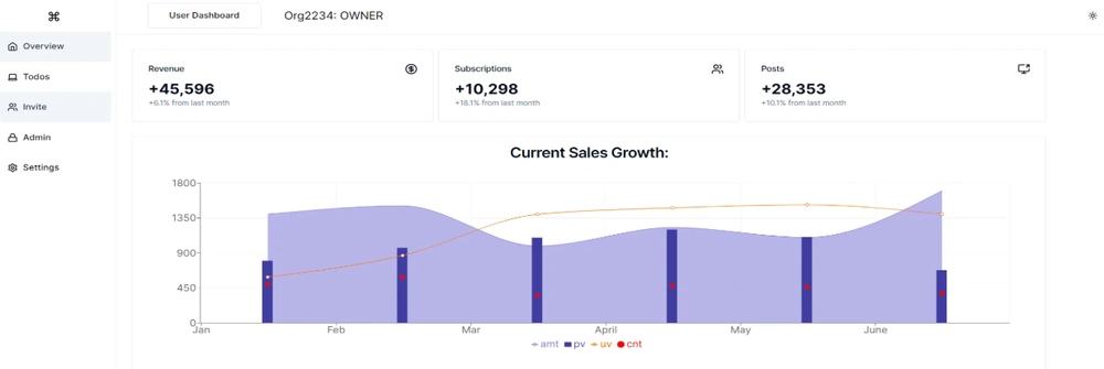 SaaS Starter Kit Screenshot 1