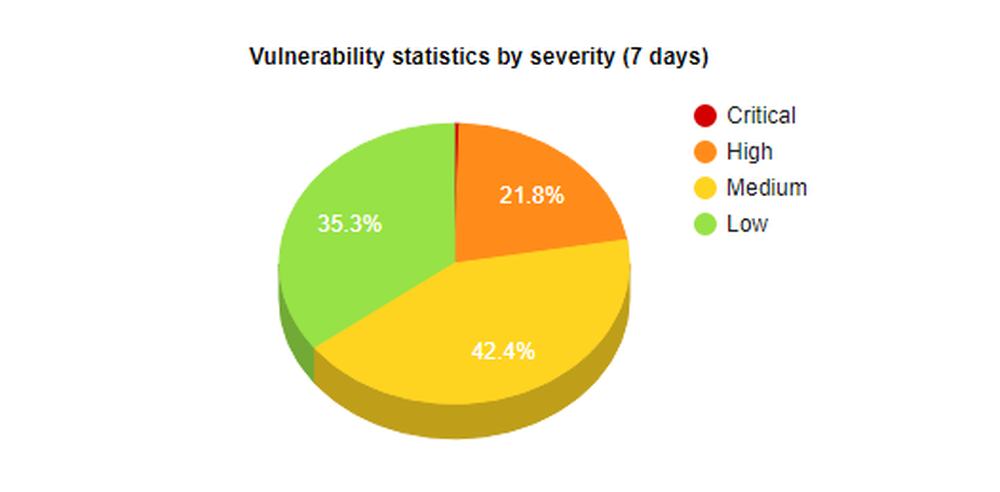 Cybersecurity Help Vulnerability Intelligence Screenshot 1
