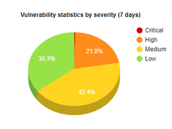 Cybersecurity Help Vulnerability Intelligence Screenshot 1