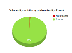 Cybersecurity Help Vulnerability Intelligence Screenshot 1