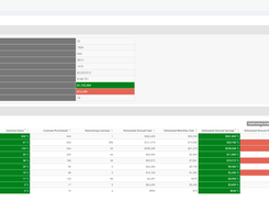 SaaSLicense Screenshot 4