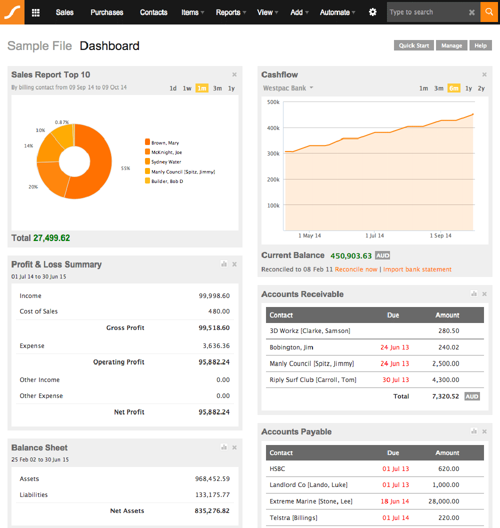 Dashboard